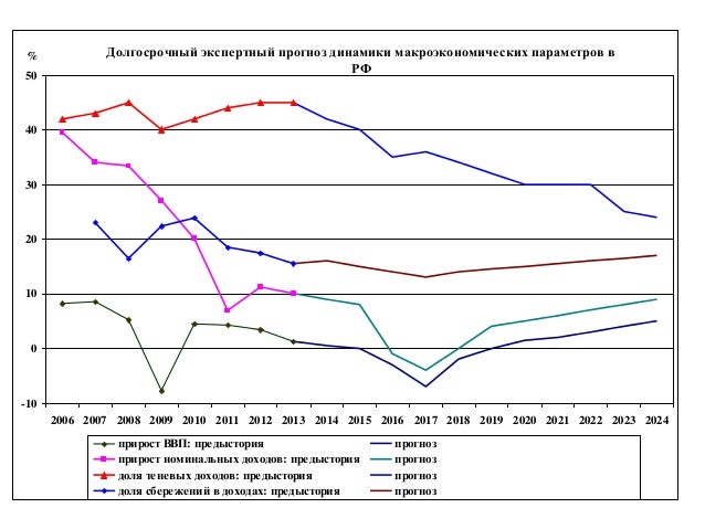 Прогнозы строительного рынка 2018 год Прогнозы строительного рынка 2018 год